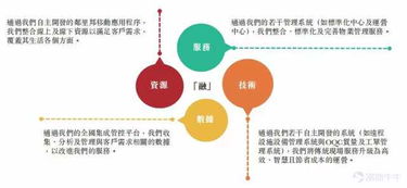 ipo簡報 時代鄰里 又一家百強物業管理公司分拆上市