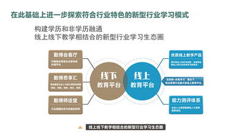  國家開放大學物業管理行業學院 觀點