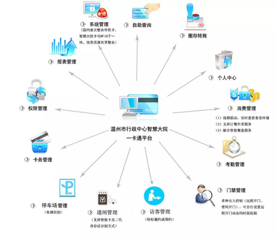 智慧安防網