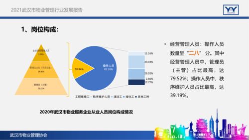 2021武漢市物業管理行業發展報告
