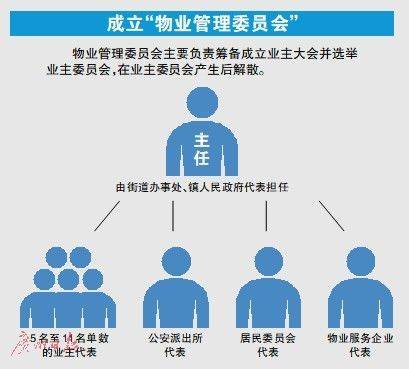 沒有業委會怎么辦?廣州放大招!未來物業管理或有大變化!