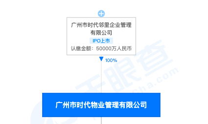 廣州時(shí)代物業(yè)管理公司違反生活垃圾處理?xiàng)l例被罰