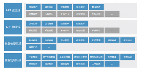 科技互聯 智慧共享 | 法本信息智慧物業助力客戶開啟服務新模式