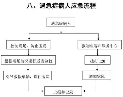 物業管理應急方案流程圖