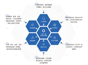 智能化趨勢下,傳統物業管理該如何轉型