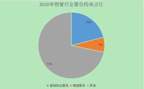 碧桂園服務自主研發物業機器人 物業管理行業未來發展趨勢分析